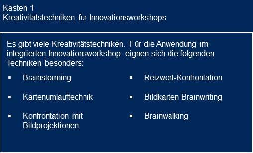 Kreativitätstechniken für Innovationsworkshops